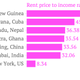Image for article titled Eight reasons why New Yorkers should stop complaining about how hard life is in New York